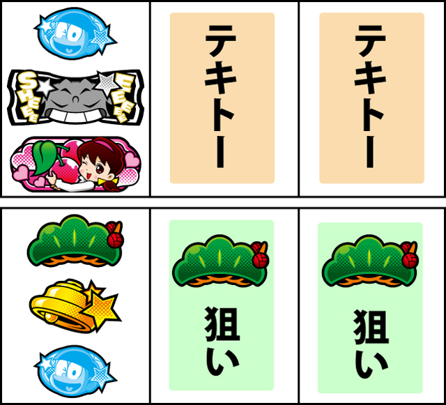 通常時の打ち方