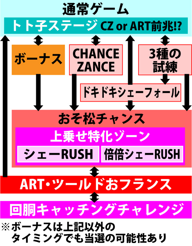 2.1.1 図解ゲームチャート