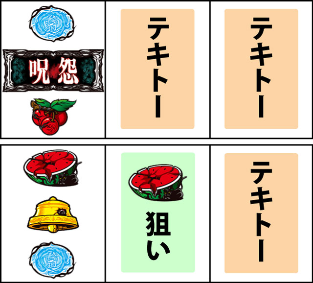 通常時の打ち方