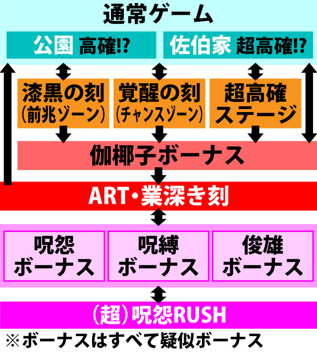 2.1.1 図解ゲームチャート