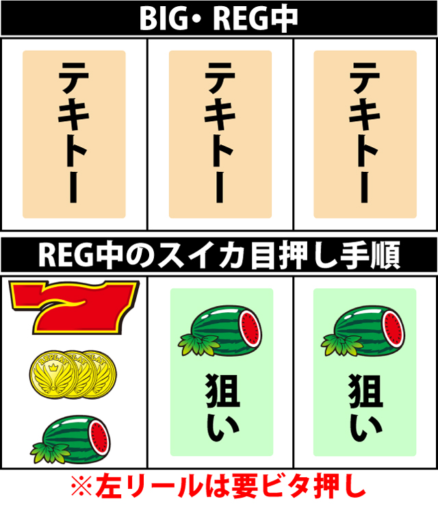 ボーナス中の打ち方