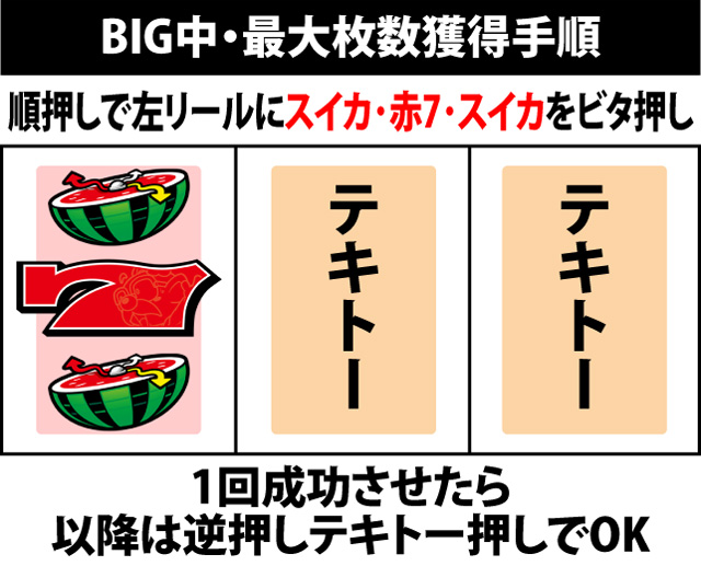 ボーナス中の打ち方