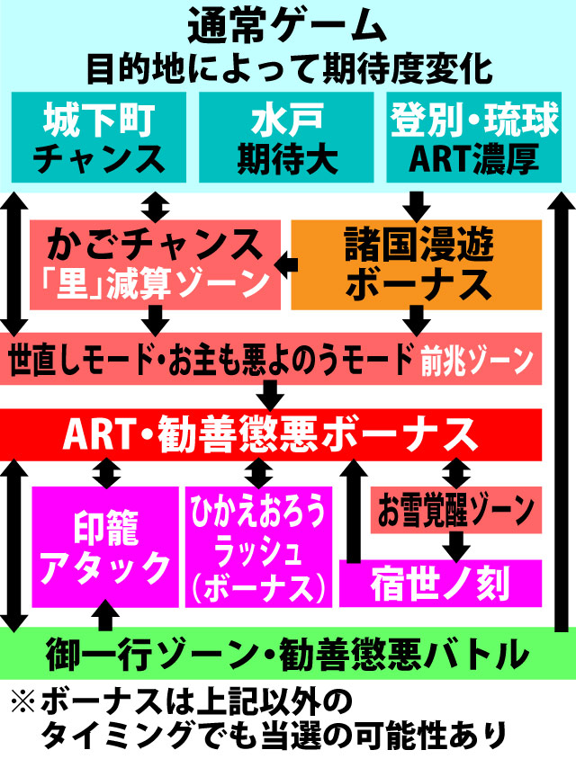 2.1.1 図解ゲームチャート