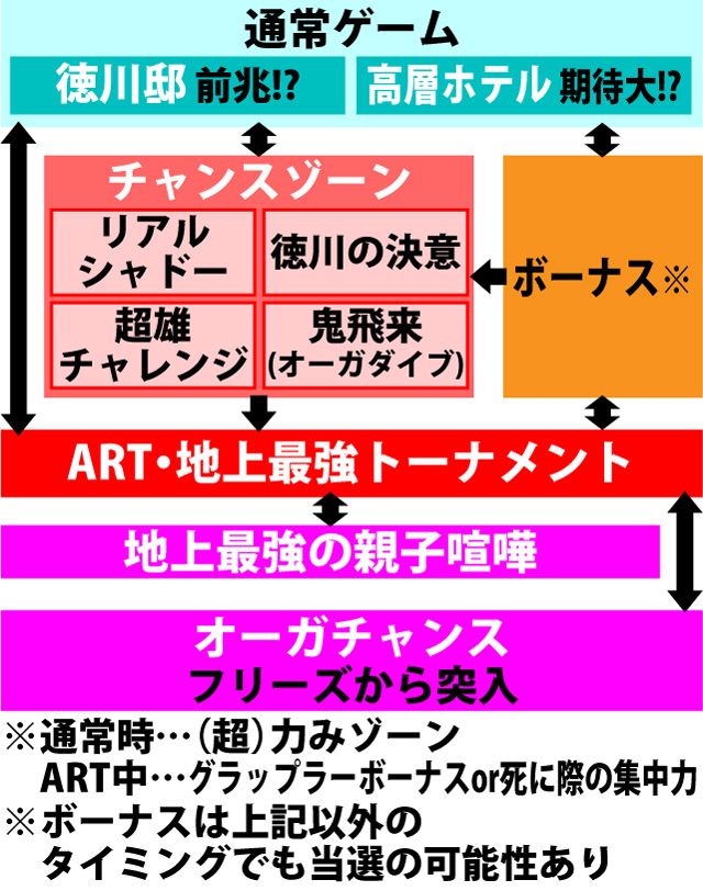 2.1.1 図解ゲームチャート