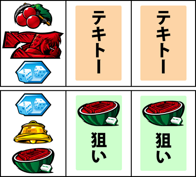 通常時の打ち方