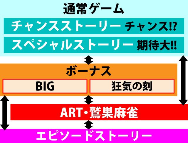 2.1.1 図解ゲームチャート