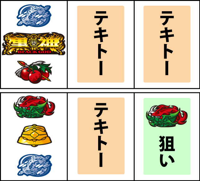 通常時の打ち方
