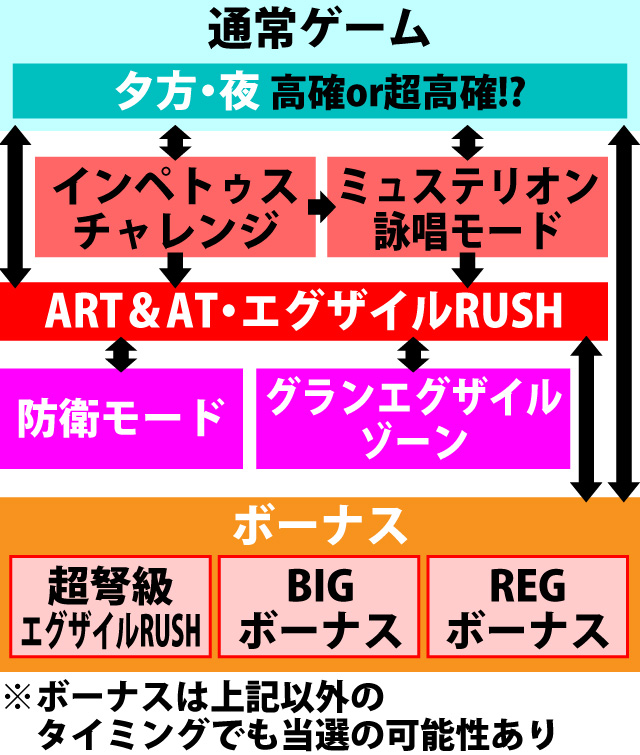2.1.1 図解ゲームチャート