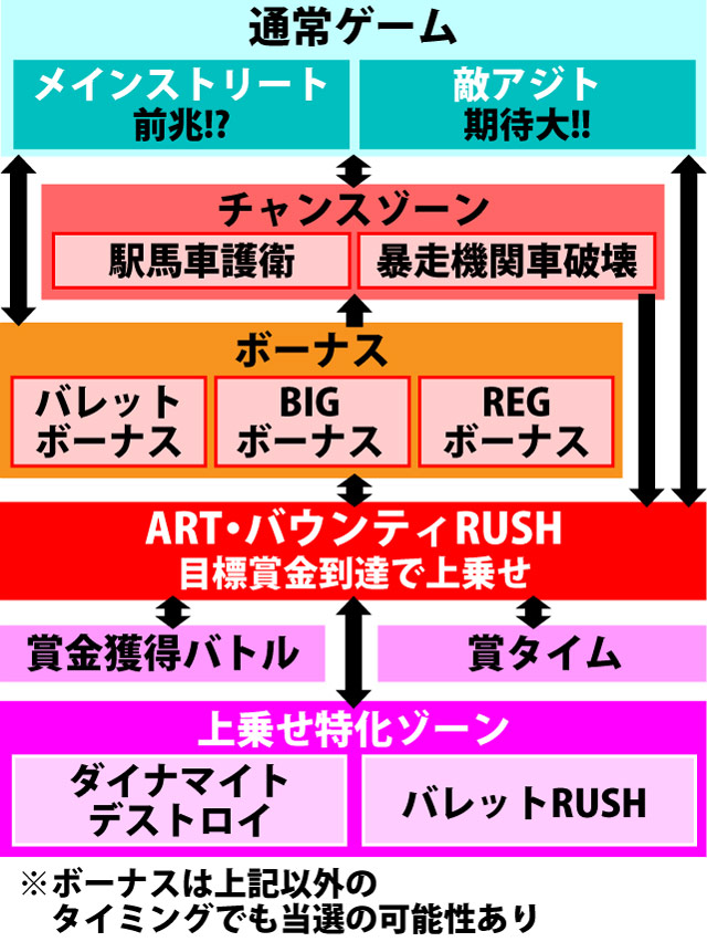 2.1.1 図解ゲームチャート