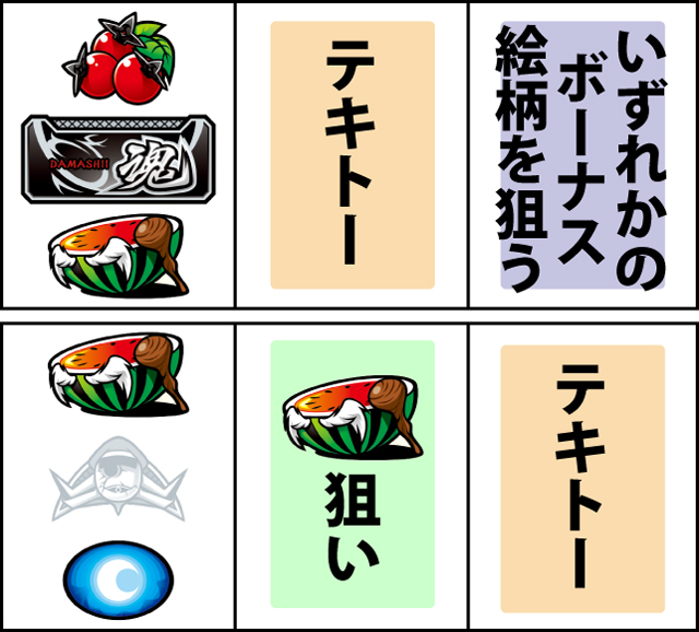 通常時の打ち方