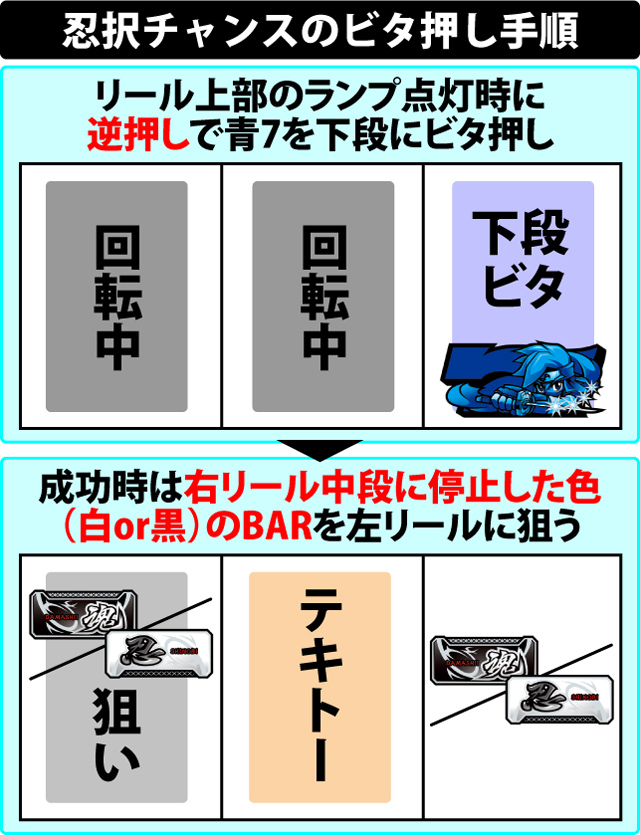 ボーナス中の打ち方