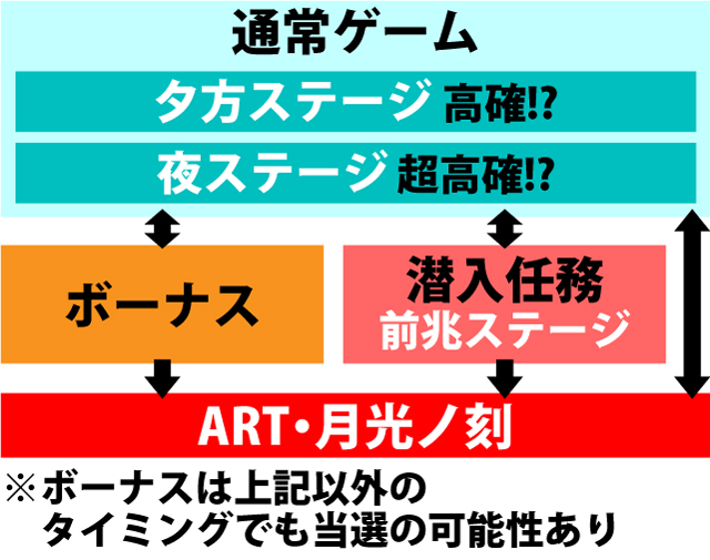 2.1.1 図解ゲームチャート