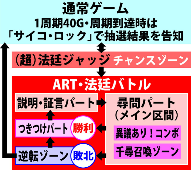 2.1.1 図解ゲームチャート
