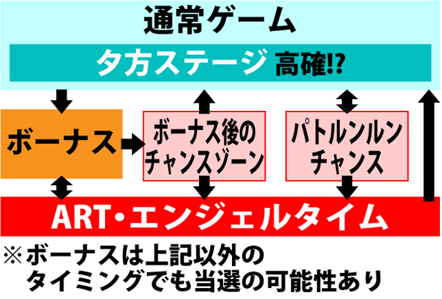 2.1.1 図解ゲームチャート