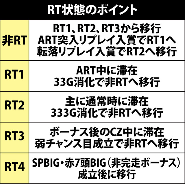 5.1.1 RT状態のポイント