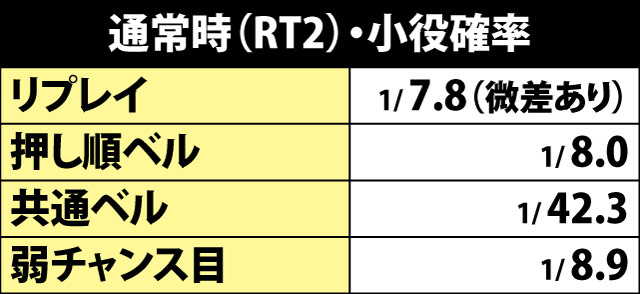 5.3.1 通常時・小役確率