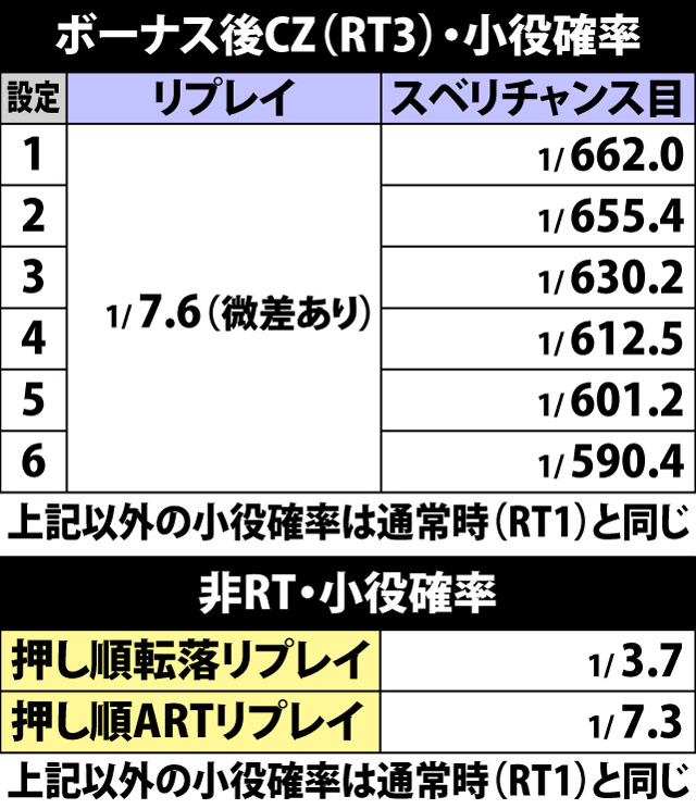 5.2.1 通常時・小役確率(2ページ目)