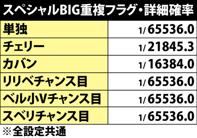 5.6.1 スペシャルBIG・詳細確率