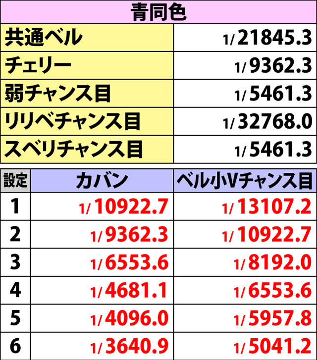 5.7.1 同色BIG・詳細確率