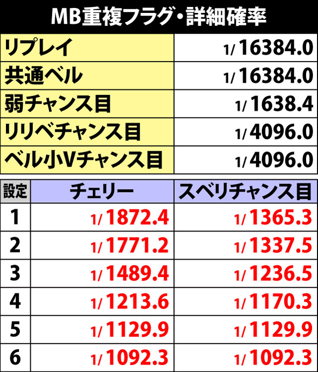 5.9.1 MB・詳細確率