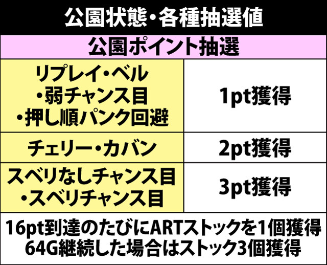 5.11.1 公園状態・各種抽選値