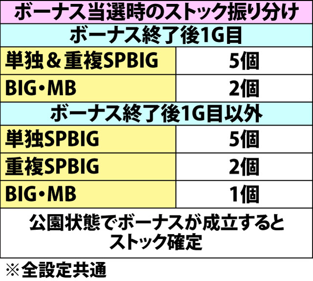 5.11.1 公園状態・各種抽選値