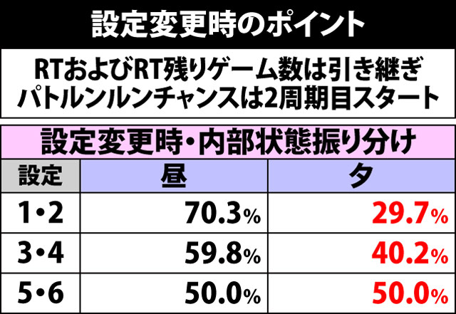 5.13.1 設定変更時のポイント