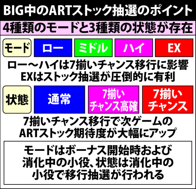 6.2.1 BIG中・各種抽選値