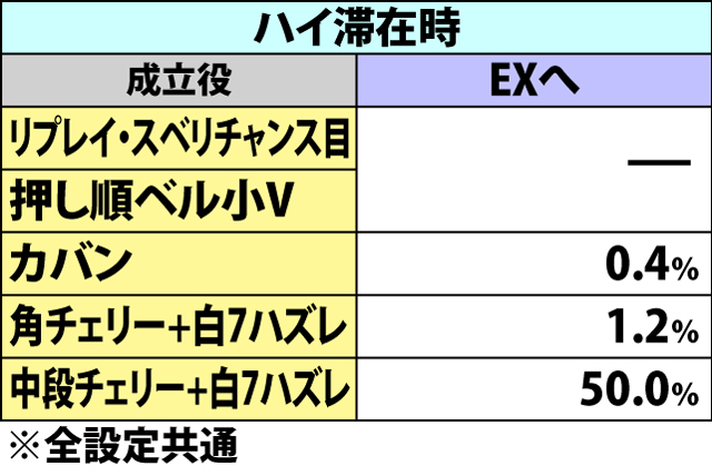 6.3.1 BIG中・モード移行率(2ページ目)