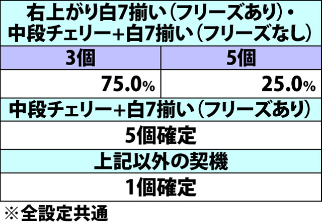 6.7.1 BIG中・ARTストック当選率&振り分け(2ページ目)