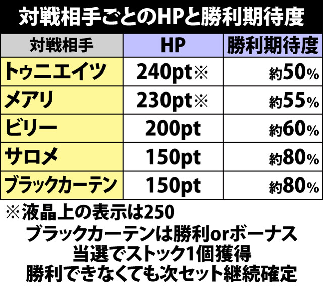 7.4.1 NEXTルーレット・対戦相手抽選