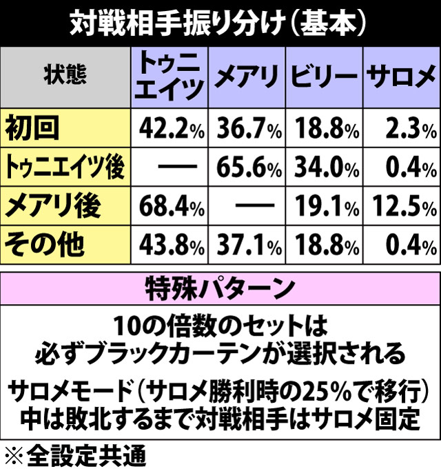 7.4.1 NEXTルーレット・対戦相手抽選