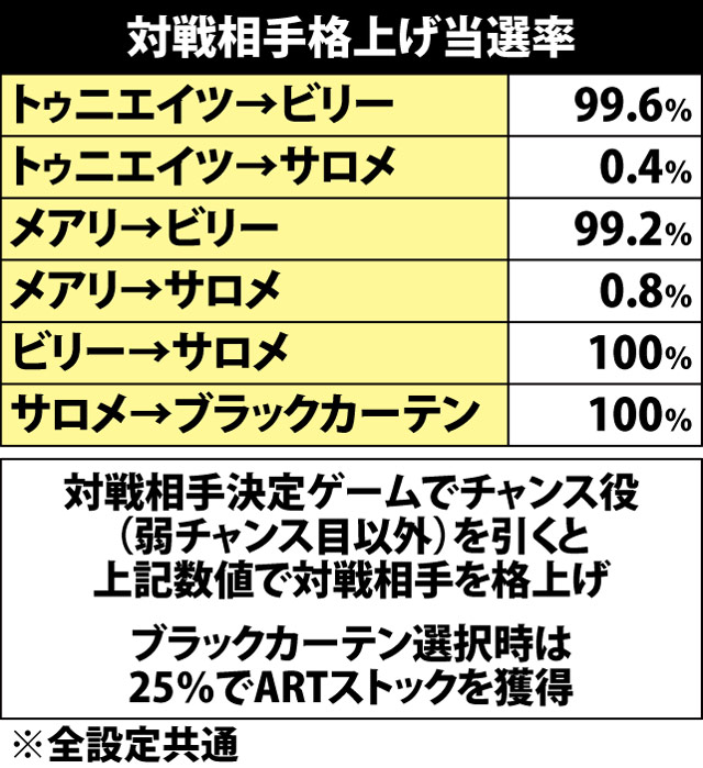 7.3.1 NEXTルーレット・対戦相手抽選(2ページ目)