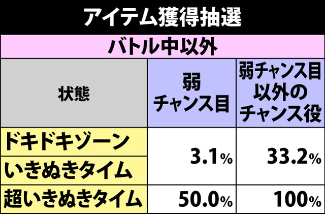 7.9.1 アイテム獲得抽選