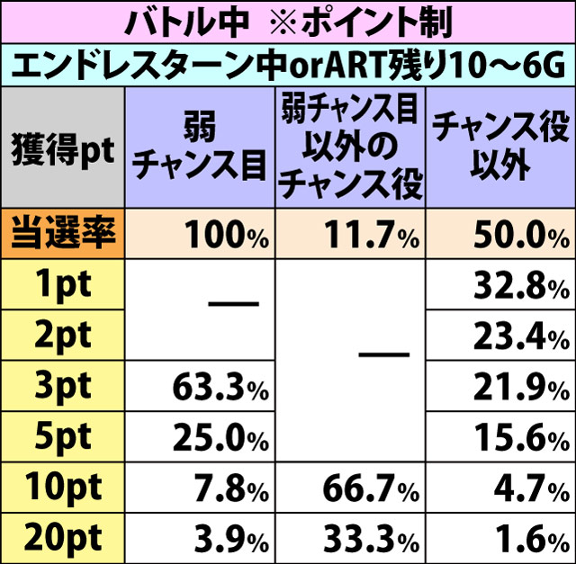 7.9.1 アイテム獲得抽選