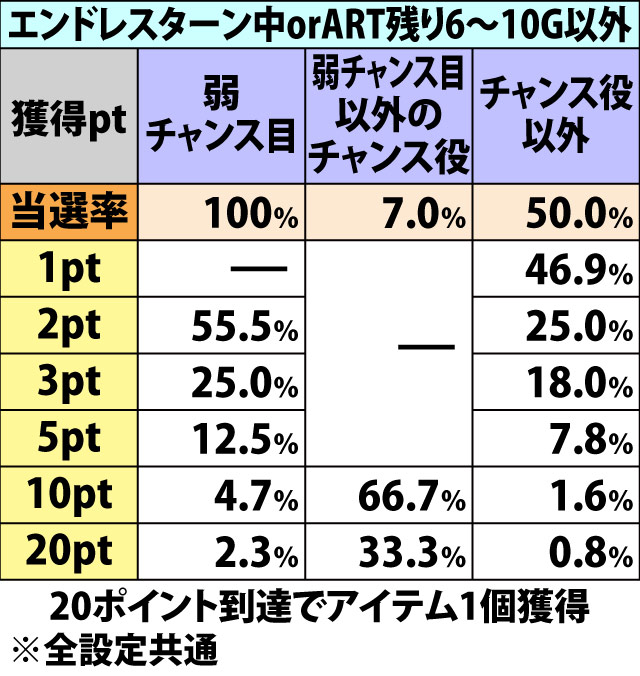 7.8.1 アイテム獲得抽選(2ページ目)