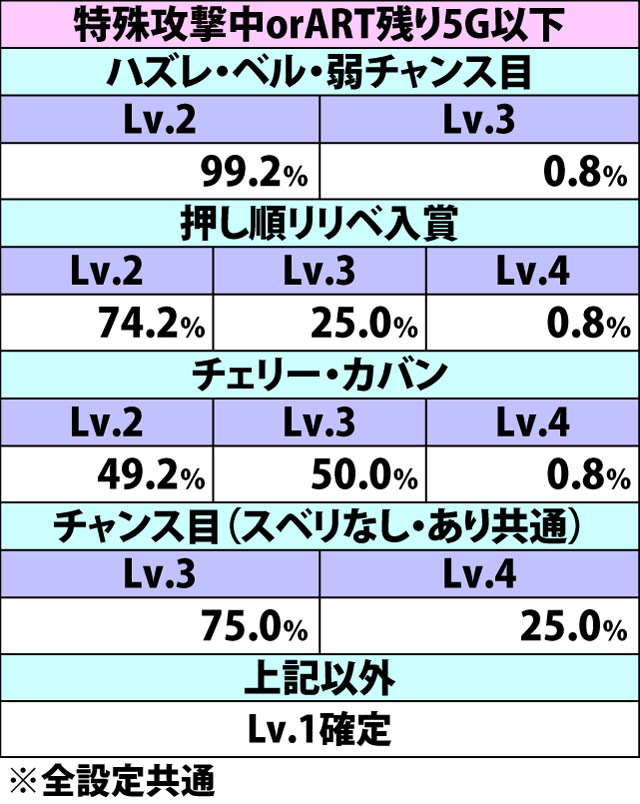 7.14.1 ダメージレベル抽選