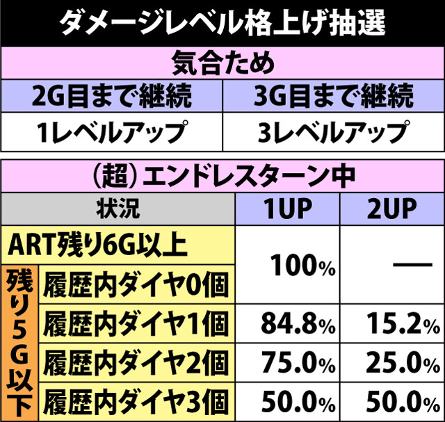 7.13.1 ダメージレベル抽選(2ページ目)