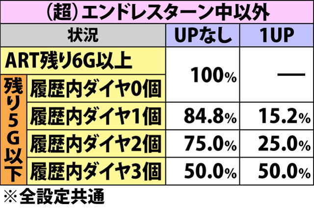 7.13.1 ダメージレベル抽選(2ページ目)