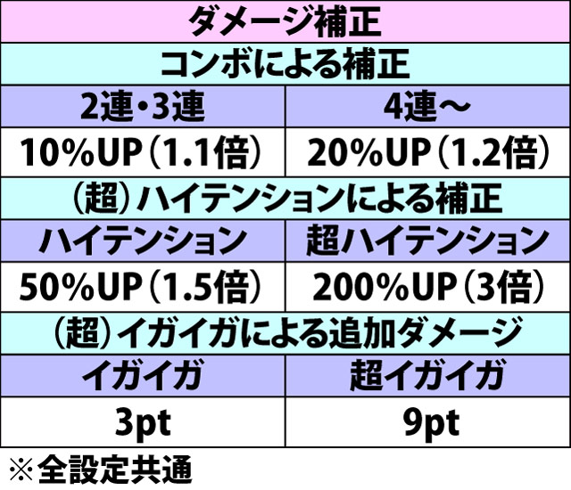 7.15.1 ダメージ振り分け抽選