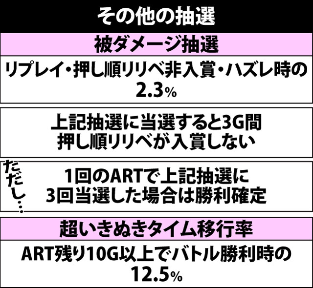 7.16.1 ART中・その他の抽選