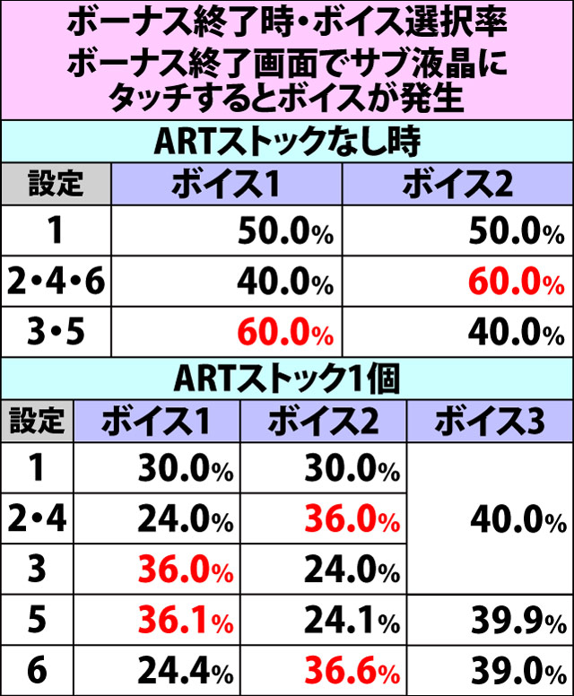 8.2.1 ボーナス確定画面&終了時の示唆内容