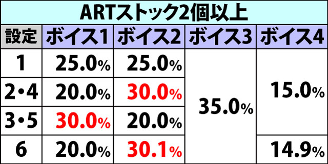 8.1.1 ボーナス確定画面&終了時の示唆内容(2ページ目)