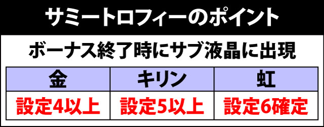 8.3.1 サミートロフィーのポイント