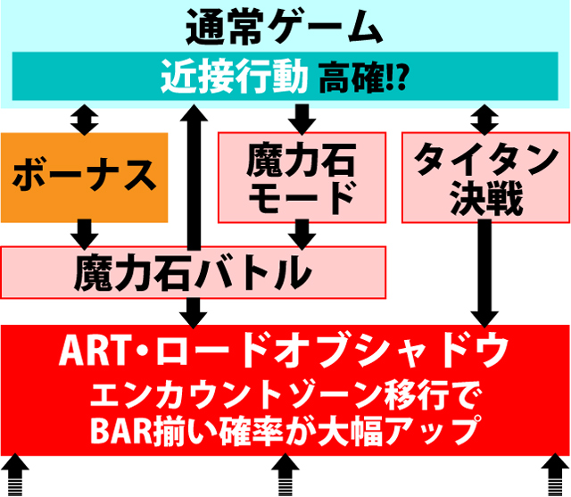 2.1.1 図解ゲームチャート
