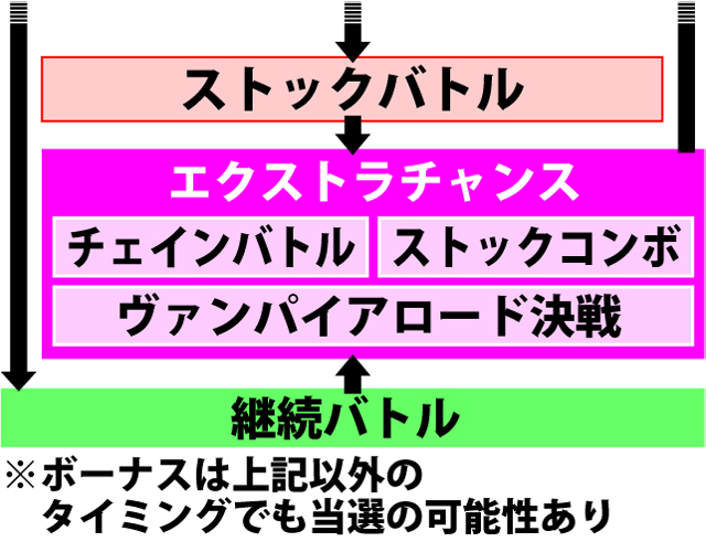 2.1.1 図解ゲームチャート