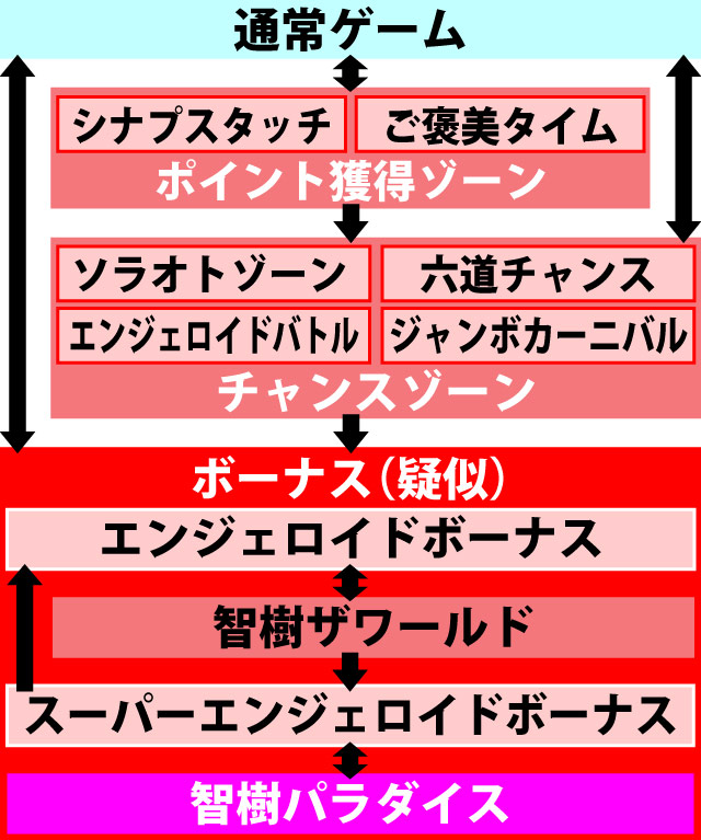 2.1.1 図解ゲームチャート