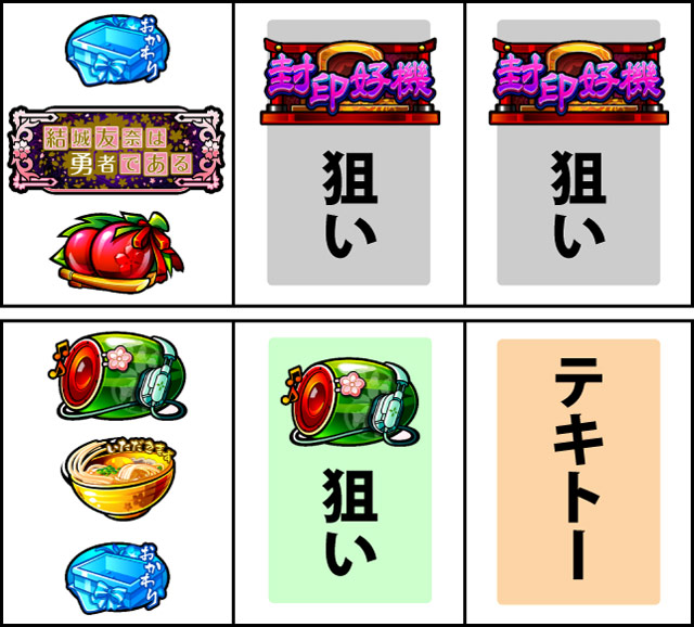 通常時の打ち方