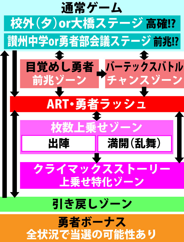 2.1.1 図解ゲームチャート