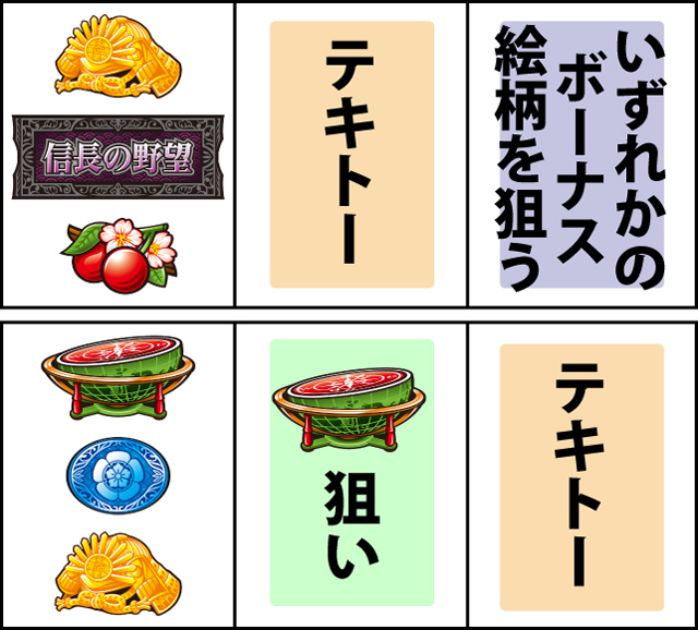 通常時の打ち方